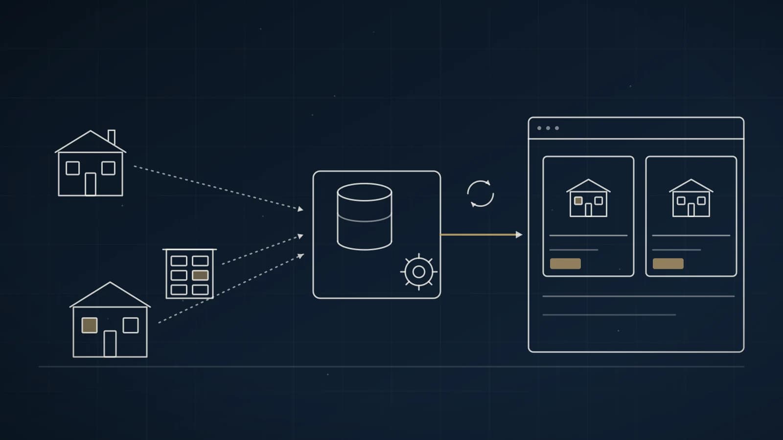Illustration: Immobilien fließen über Propstack automatisch auf die Website mit Objekt-Karten